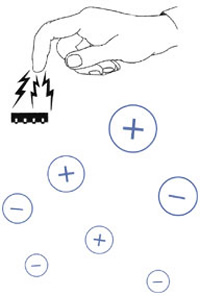 Ionisation en salle blanche