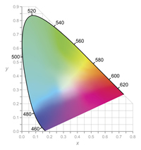 Mesures colorimétriques