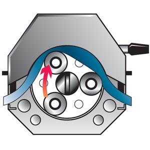 Peristaltic Pump Header with Rotor & Housing