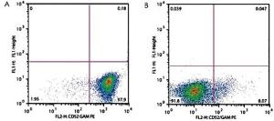 Anti-CD52 Mouse Monoclonal Antibody [clone: HI186]