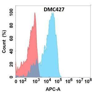 Antibody A318745-500