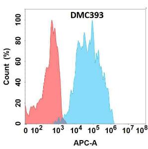 Antibody A318755-500