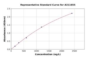 Representative standard curve for Human PCYOX1 ELISA kit (A311655)