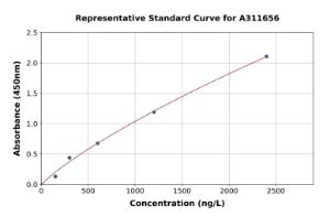 Representative standard curve for Human CrkL ELISA kit (A311656)