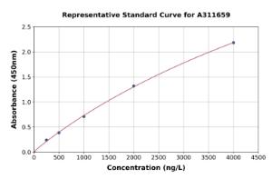 Representative standard curve for Human PCDHGA3 ELISA kit (A311659)