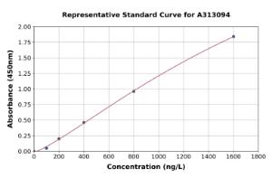 Representative standard curve for Human SEMA6C ELISA kit (A313094)