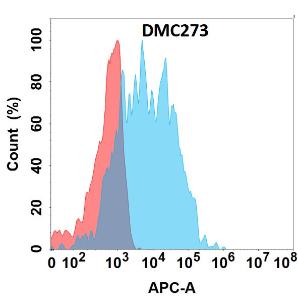 Antibody A318785-500