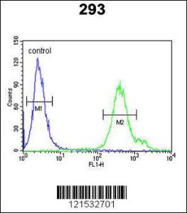 Anti-REG3A Rabbit Polyclonal Antibody (APC (Allophycocyanin))