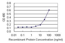 Anti-TNFSF15 Mouse Monoclonal Antibody (Biotin)