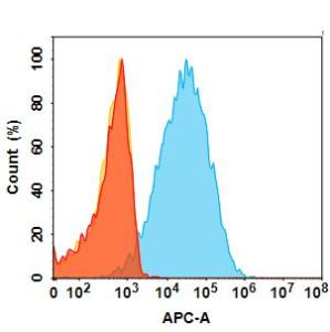 Antibody A318809-100