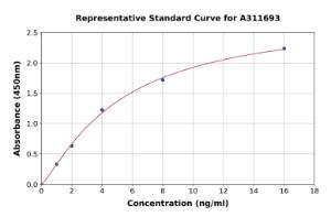 Representative standard curve for Human ADAMTS1 ELISA kit (A311693)