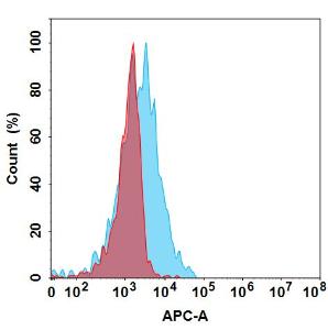 Antibody A318838-100