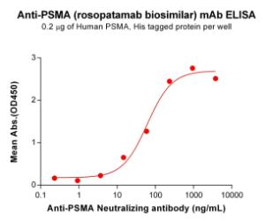 Antibody A318842-100