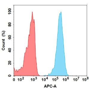 Anti-C5a-R Human Recombinant Antibody