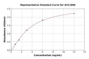 Representative standard curve for Human LAG-3 ELISA kit (A311696)