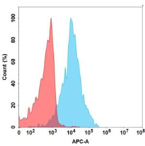 Anti-AMHR2 Humanized antibody