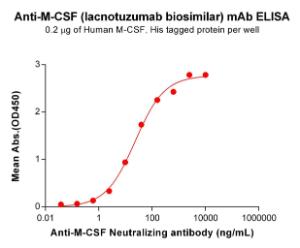 Antibody A318861-100