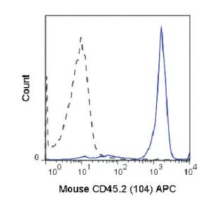 Anti-CD45.2 Mouse Monoclonal Antibody (APC (Allophycocyanin)) [clone: 104]