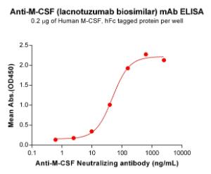 Antibody A318861-100