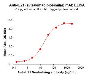 Anti-IL-21 Humanized antibody