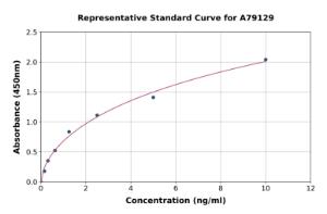 Representative standard curve for Human Bad ELISA kit (A79129)