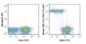 Anti-TER-119 Rat Monoclonal Antibody (APC (Allophycocyanin)) [clone: TER-119]