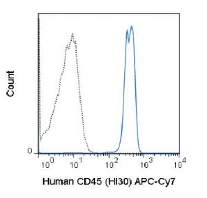 Anti-PTPRC Mouse Monoclonal Antibody (APC (Allophycocyanin))/Cy7®) [clone: HI30]