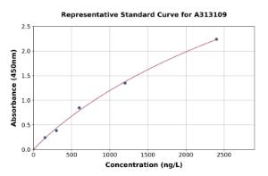 Representative standard curve for Mouse Osteopontin ELISA kit (A313109)