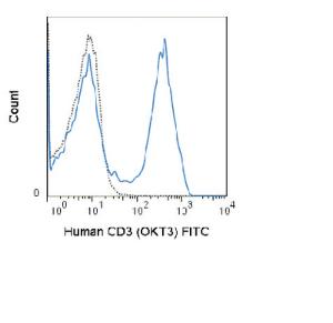 Anti-CD3E Mouse Monoclonal Antibody (FITC (Fluorescein)) [clone: OKT3]