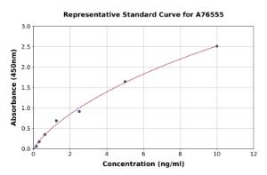 Representative standard curve for Human Flotillin 1 ELISA kit (A76555)