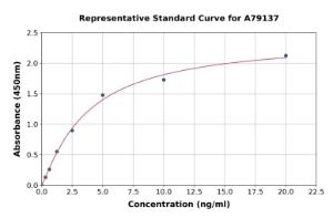 Representative standard curve for Human Biglycan ELISA kit (A79137)