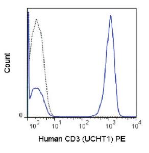 Anti-CD3D Mouse Monoclonal Antibody (PE (Phycoerythrin)) [clone: UCHT1]