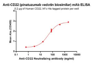 Anti-CD22 Recombinant Recombinant Antibody