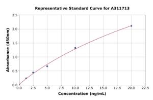 Representative standard curve for Mouse Ccdc134 ELISA kit (A311713)