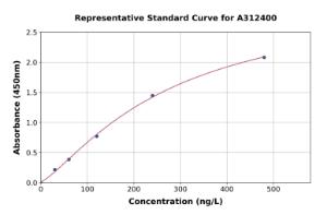 Representative standard curve for Mouse HAO1/GOX ELISA kit (A312400)