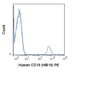 Anti-CD19 Mouse Monoclonal Antibody (PE (Phycoerythrin)) [clone: HIB19]