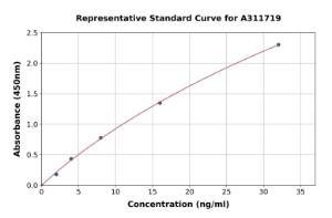 Representative standard curve for Human PTGR1 ELISA kit (A311719)