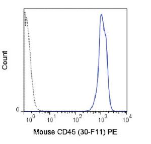 Anti-PTPRC Rat Monoclonal Antibody (PE (Phycoerythrin)) [clone: 30-F11]