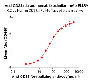 Anti-CD38 antibody