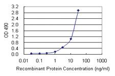 Anti-TNFSF8 Mouse Monoclonal Antibody (Biotin)