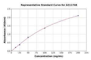 Representative standard curve for Mouse Intersectin 1 ELISA kit (A311748)