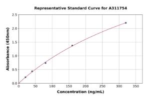 Representative standard curve for Human PSMA ELISA kit (A311754)