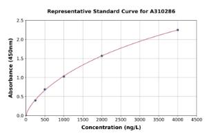 Representative standard curve for Human TDP43 ELISA kit (A310286)