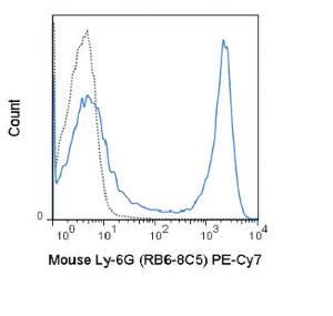 Anti-Ly-6G Rat Monoclonal Antibody (PE (Phycoerythrin)/Cy7®) [clone: RB6-8C5]