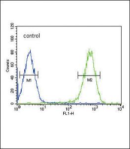 Anti-DLAT Rabbit Polyclonal Antibody (APC (Allophycocyanin))