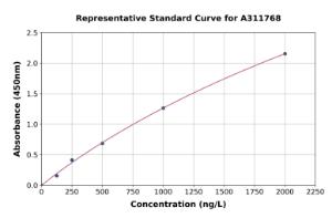 Representative standard curve for Human KIR3DL1 ELISA kit (A311768)