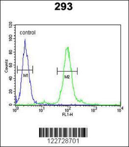 Anti-FAU Rabbit Polyclonal Antibody (APC (Allophycocyanin))