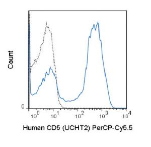 Anti-CD5 mouse antibody (PerCP-Cy5.5) [clone: UCHT2]