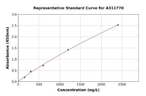 Representative standard curve for Human Kallikrein 11 ELISA kit (A311770)