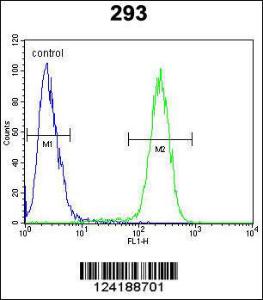 Anti-TMEM66 Rabbit Polyclonal Antibody (Biotin)